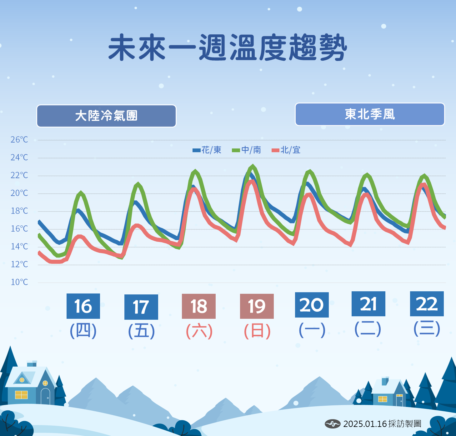 ▲▼天氣趨勢。（圖／氣象署提供）