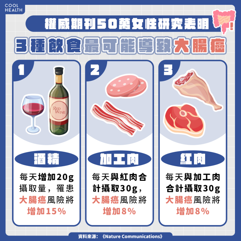 ▲每天一杯牛奶竟有抗癌效果？ 研究：有望降17%女性大腸癌風險。（圖／潮健康授權提供）