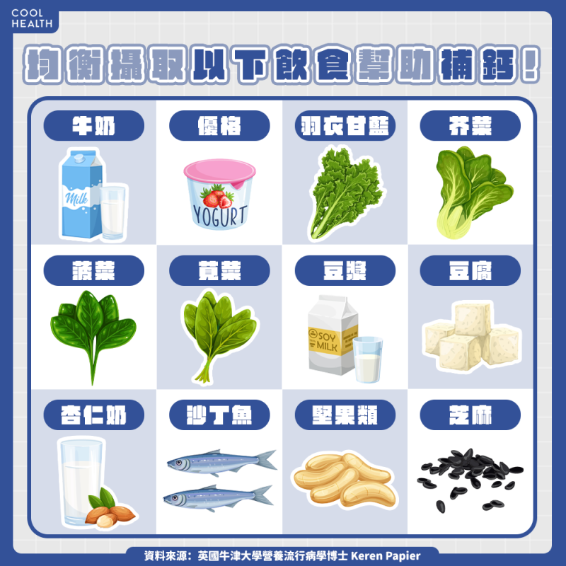 ▲每天一杯牛奶竟有抗癌效果？ 研究：有望降17%女性大腸癌風險。（圖／潮健康授權提供）