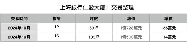 ▲▼             。（表／記者項瀚製）