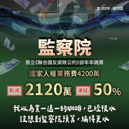 ▲▼面對行政院長卓榮泰呼籲在野黨團傾聽民意、不要為一己情緒報復性刪減預算，民眾黨列出刪減與凍結預算項目，強調現在刪完也有2兆8000多億，怎麼就會害政府失能了呢？（圖／翻攝自Facebook／民眾黨）