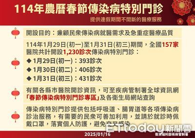 過年遇流感高峰！疾管署：春節加開逾千「特別門診」