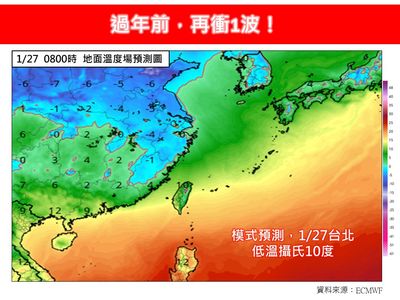 專家：「強烈冷氣團」過年前再衝一波！　低溫10度以下