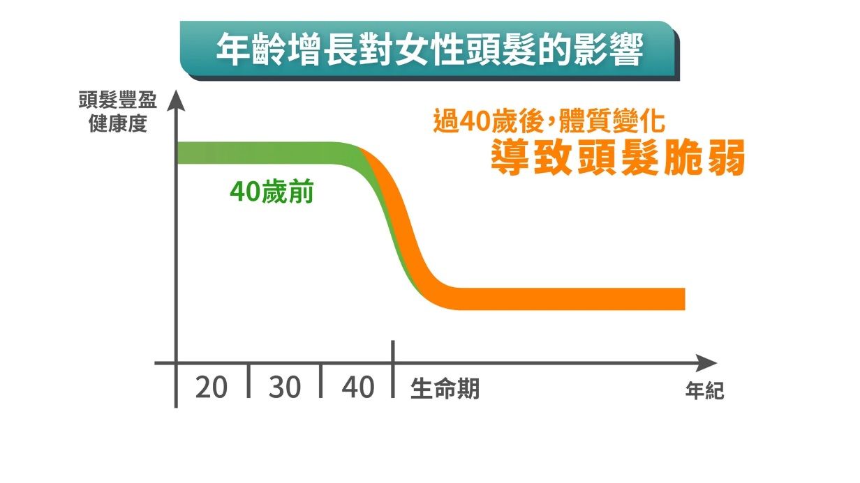 頭皮也要抗老？醫師建議逆齡的關鍵成分（圖／業者提供）