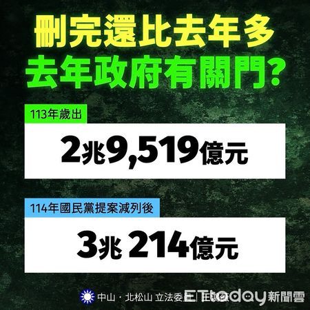 ▲▼ 國民黨提案刪除總預算1111億元  。（圖／國民黨立委王鴻薇提供）