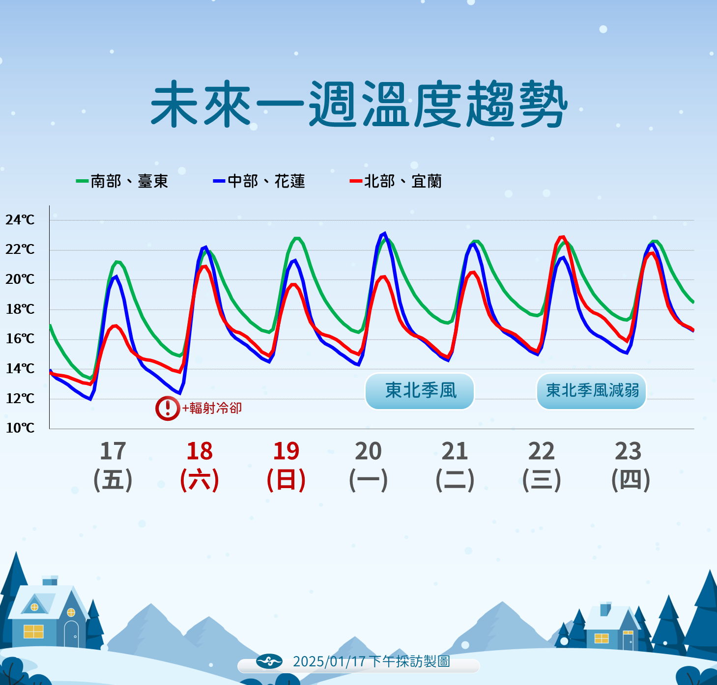 ▲▼天氣趨勢。（圖／氣象署提供）