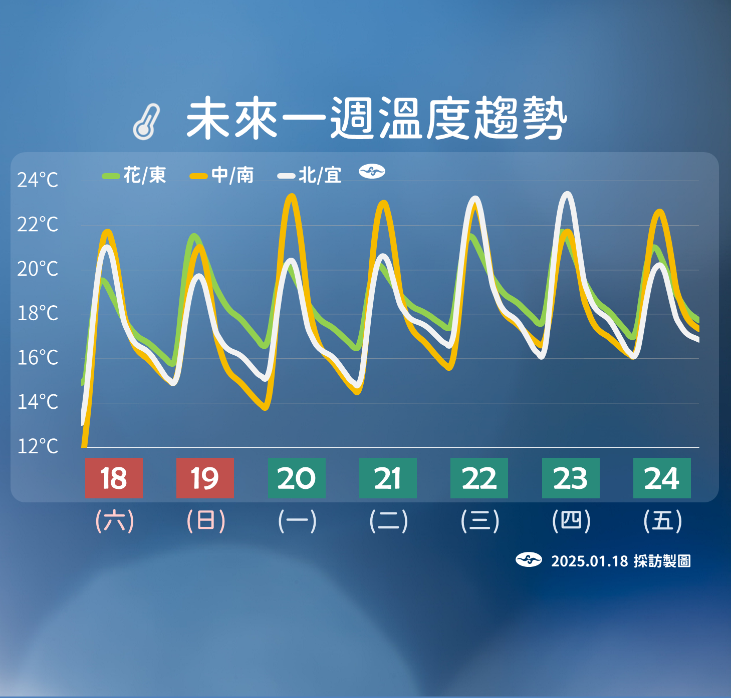 ▲▼天氣趨勢。（圖／氣象署提供）