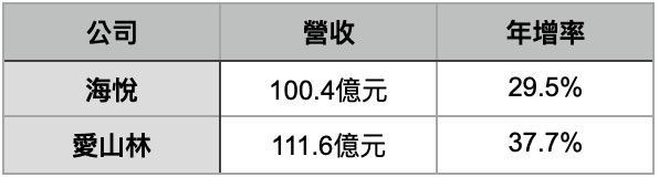 ▲▼             。（表／記者項瀚製）