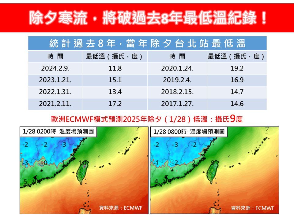 （圖／翻攝「林老師氣象站」臉書）