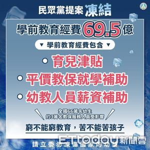 學前經費遭民眾黨凍結69.5億　教育部：66萬幼生補助無法撥付