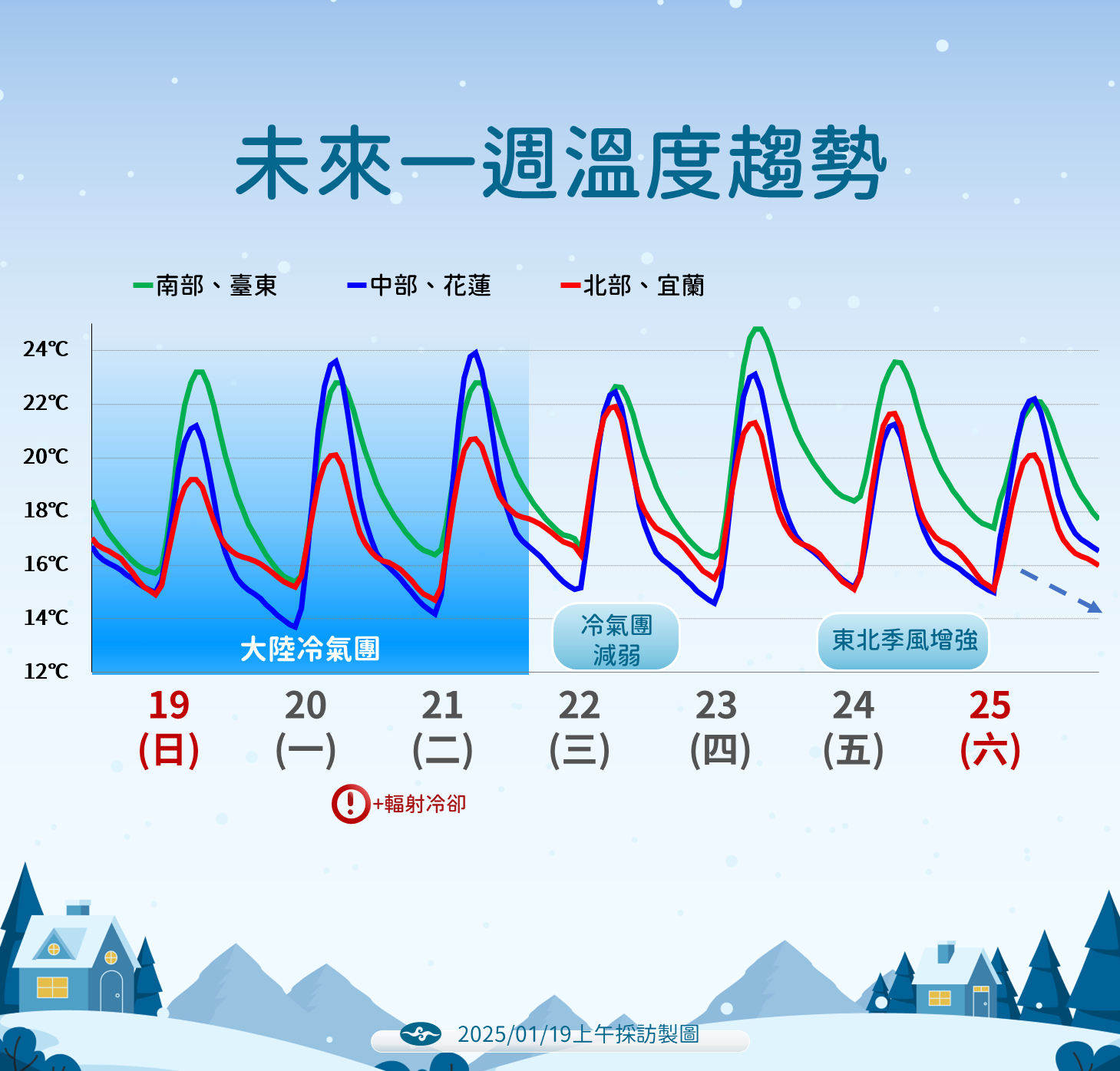 ▲▼0119氣象圖卡。（圖／氣象署提供）