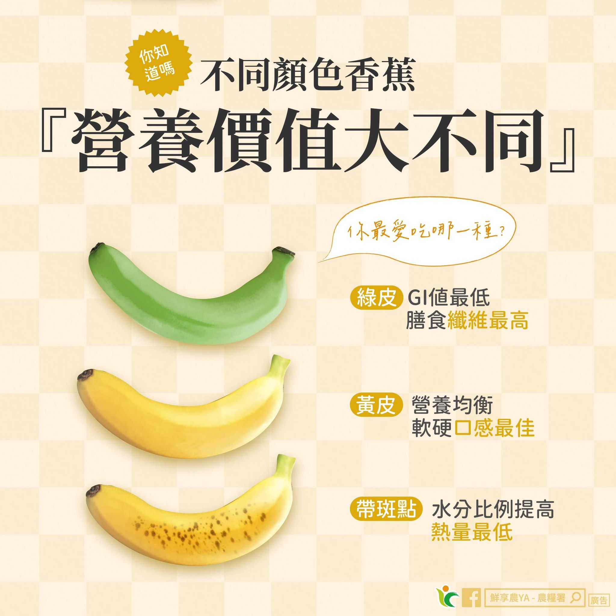 ▲農糧署提供香蕉選購技巧 。（圖／農糧署提供）