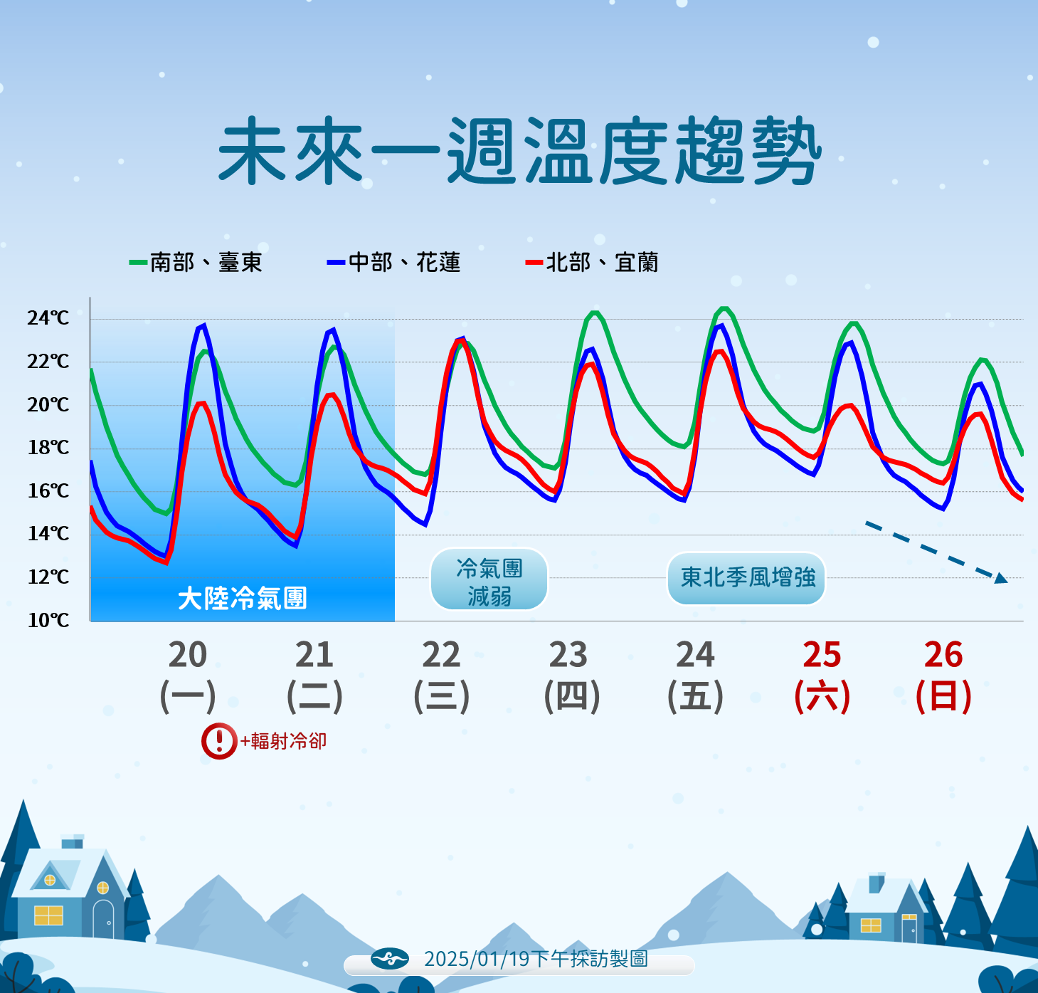 ▲▼氣象預報圖卡。（圖／氣象署提供）