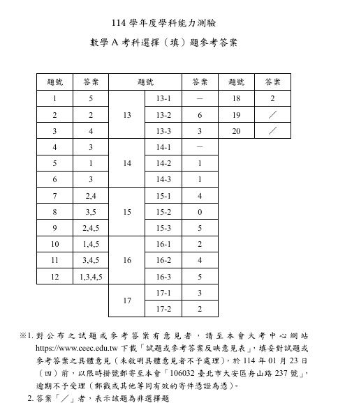 ▲▼大考中心公布數A與自然參考答案。（圖／大考中心提供）