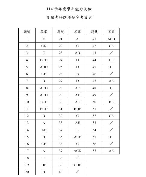 ▲▼大考中心公布數A與自然參考答案。（圖／大考中心提供）