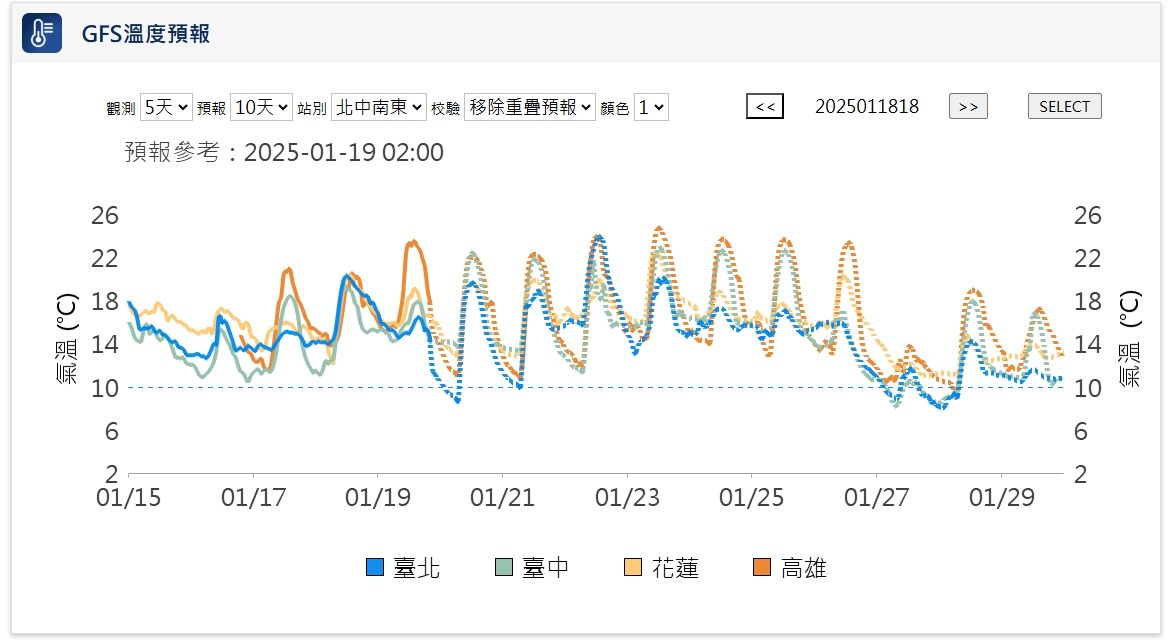 ▲▼             。（圖／中央氣象署）