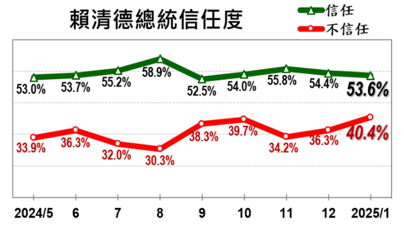 ▲▼美麗島1月國政民調。（圖／美麗島民調提供）