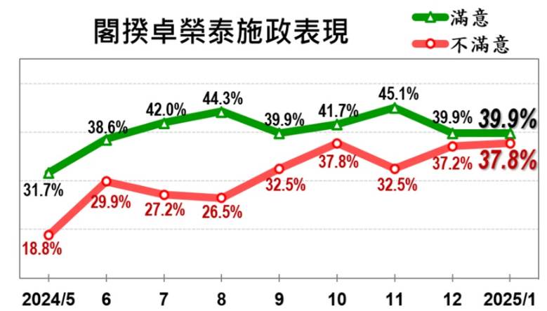 ▲▼美麗島1月國政民調。（圖／美麗島民調提供）