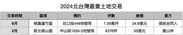 ▲▼             。（表／記者項瀚製）