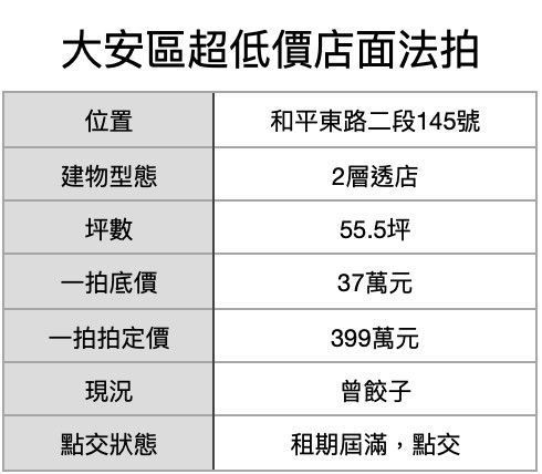 ▲▼             。（表／記者項瀚製）