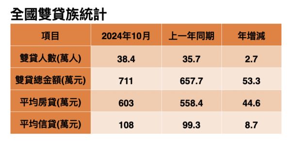 ▲▼             。（表／台灣房屋統計）