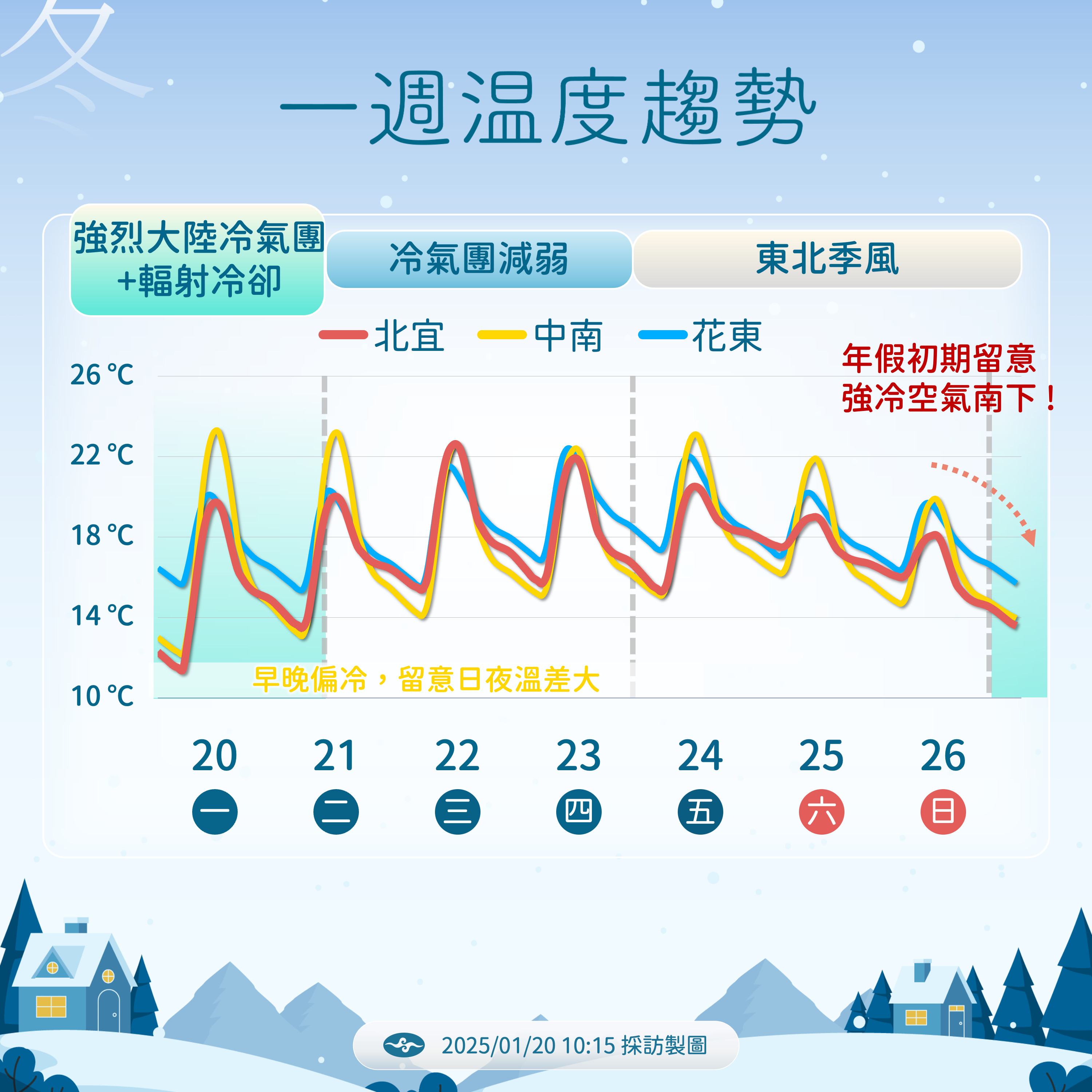 ▲▼0120氣象署圖卡。（圖／氣象署提供）