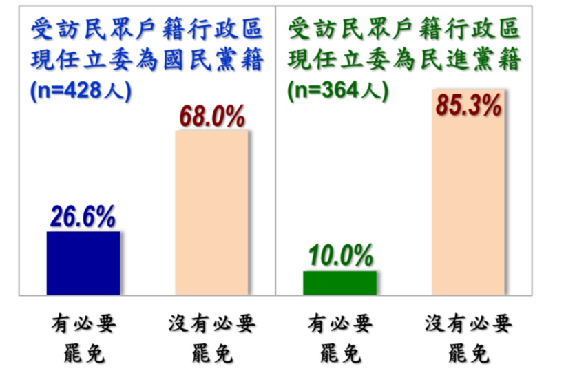 ▲▼美麗島1月國政民調。（圖／美麗島民調提供）