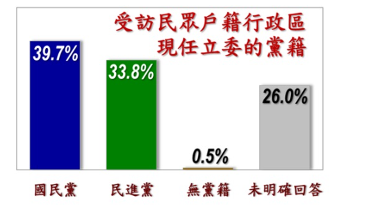 ▲▼美麗島1月國政民調。（圖／美麗島民調提供）