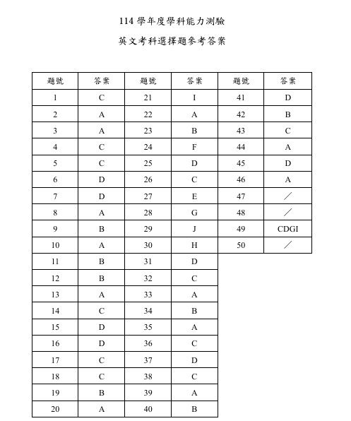 ▲▼大考中心公布英文與國綜參考答案。（圖／大考中心提供）