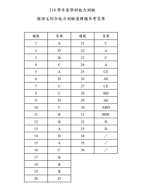 ▲▼大考中心公布英文與國綜參考答案。（圖／大考中心提供）