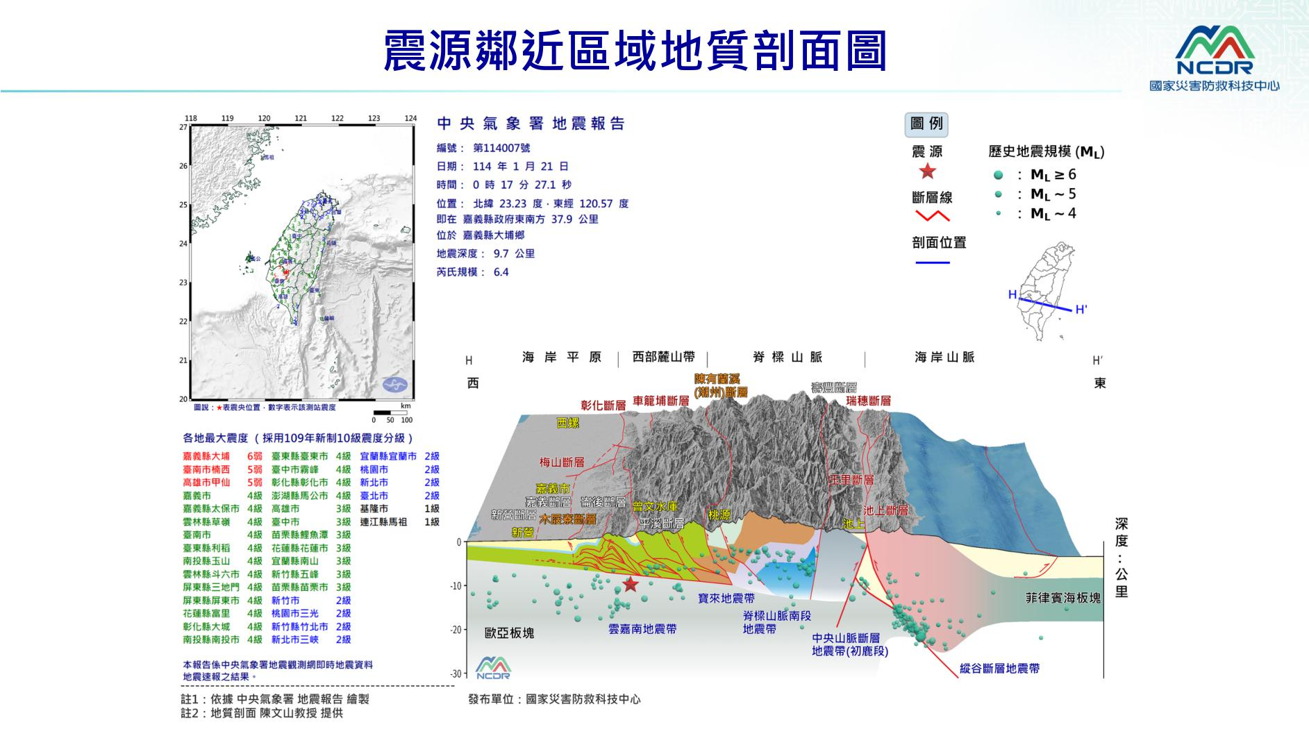 ▲▼0121大埔地震（圖／NCDR）