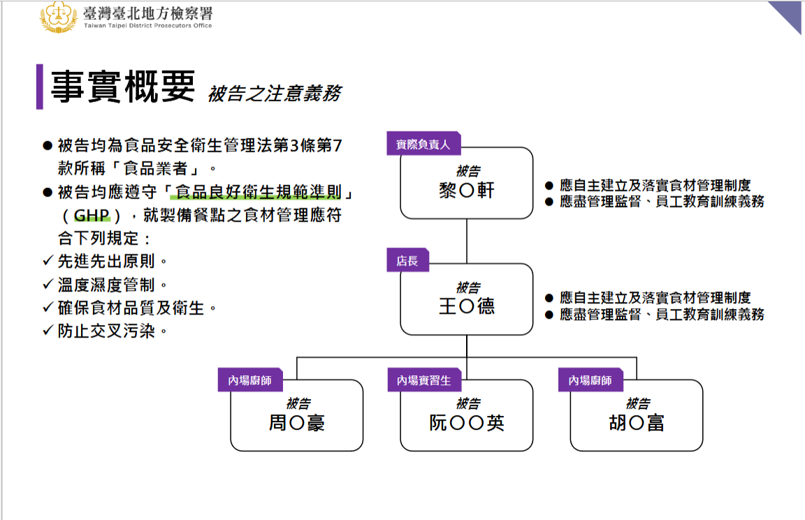 ▲▼       寶林茶室毒食奪6命24傷　      。（圖／台北地檢署提供）