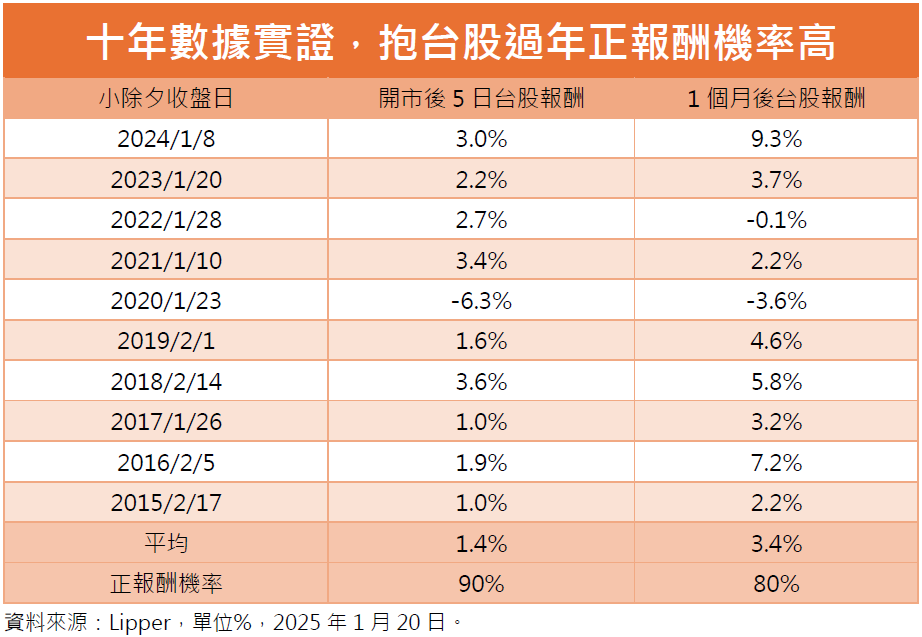 ▲▼過年封關。（圖／記者巫彩蓮攝）