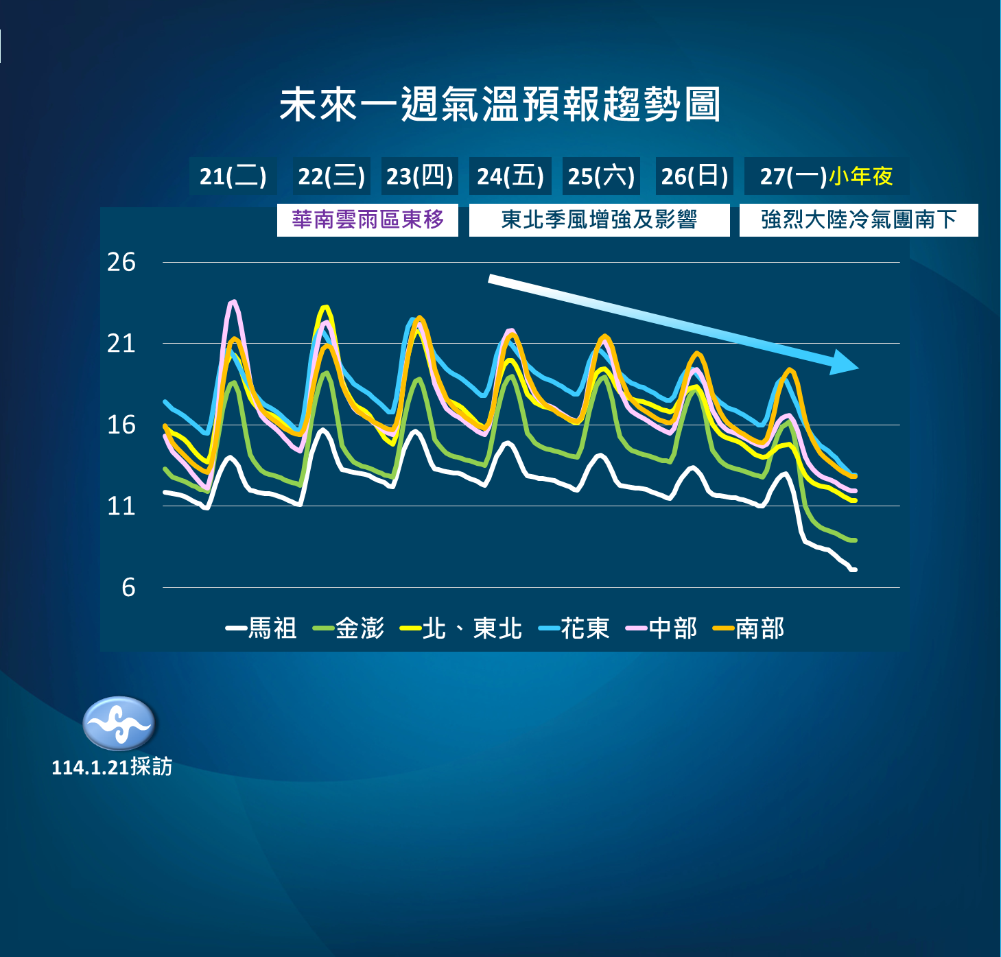 ▲▼天氣趨勢。（圖／氣象署提供）