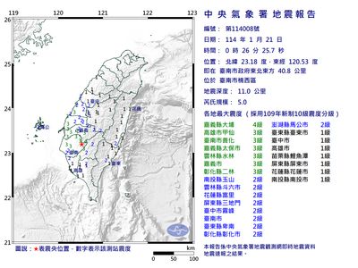 26台南楠西區規模5「極淺層地震」　最大震度4級