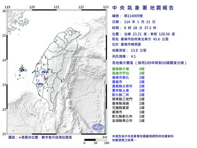 28台南楠西區規模4.1地震　最大震度4級