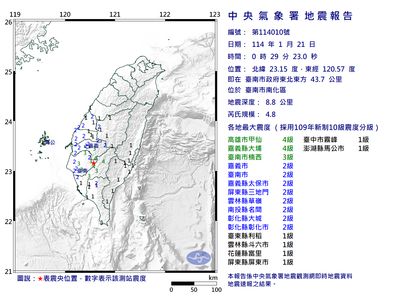 29台南南化區規模4.8地震　最大震度4級