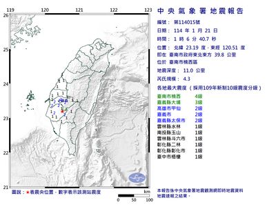 06台南楠西區規模4.3「極淺層地震」　最大震度4級