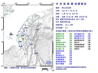 42台南南化區規模5.2「極淺層地震」　最大震度4級