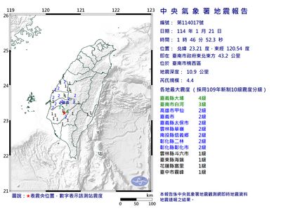 46台南楠西區規模4.4「極淺層地震」　最大震度4級