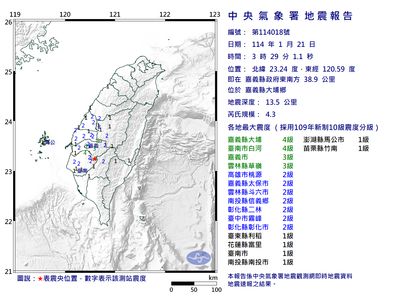 29嘉義大埔規模4.3「極淺層地震」　最大震度4級