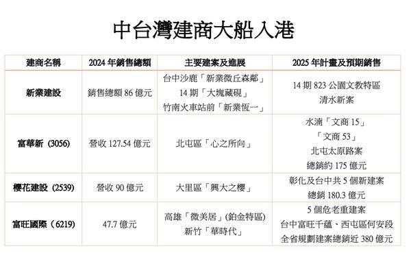 ▲▼             。（圖／記者陳筱惠攝）