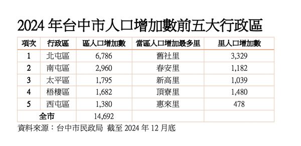 ▲▼             。（圖／記者陳筱惠攝）