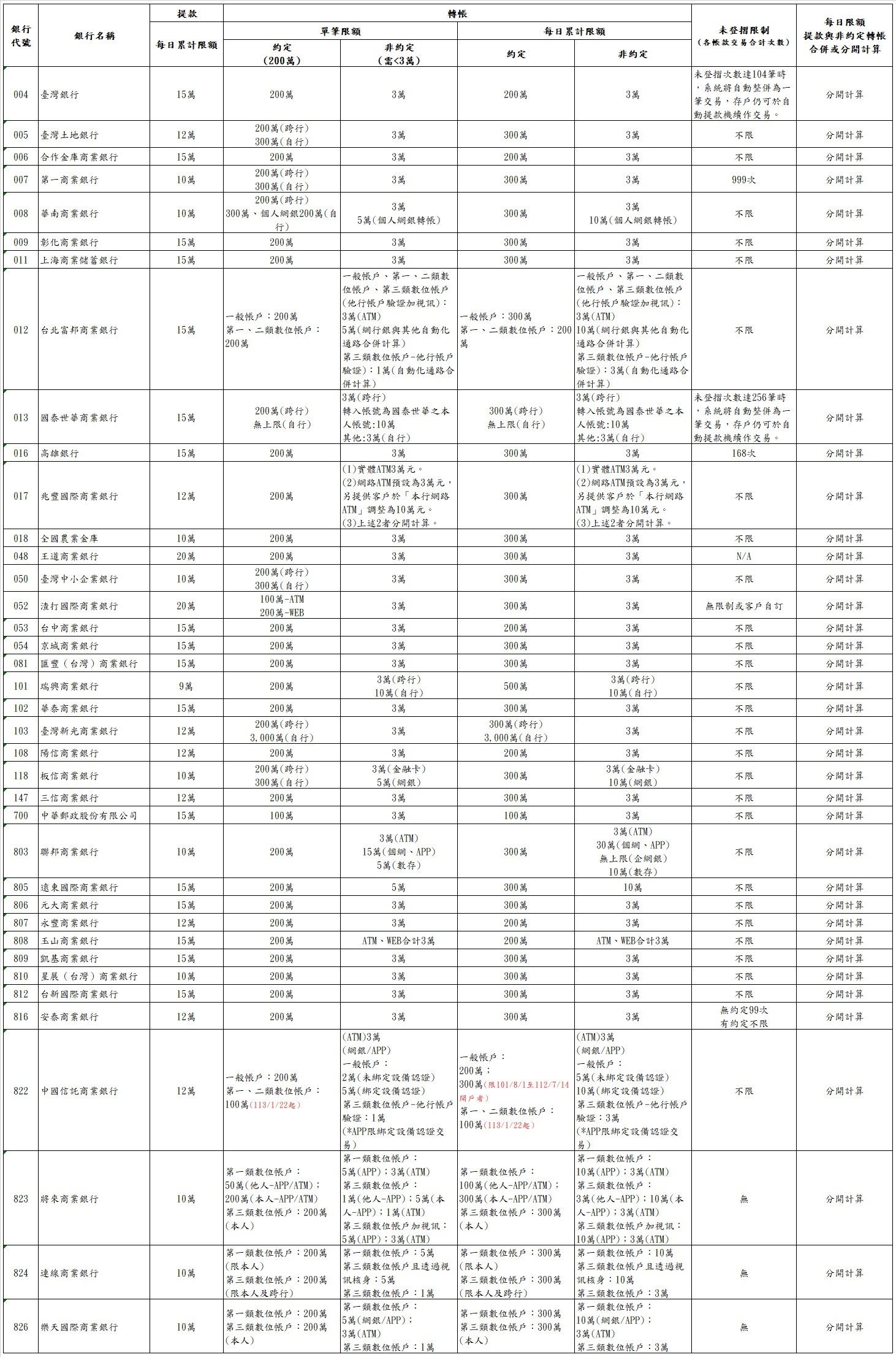 ▲春節ATM操作規定，可點圖放大。（圖／財金公司提供）