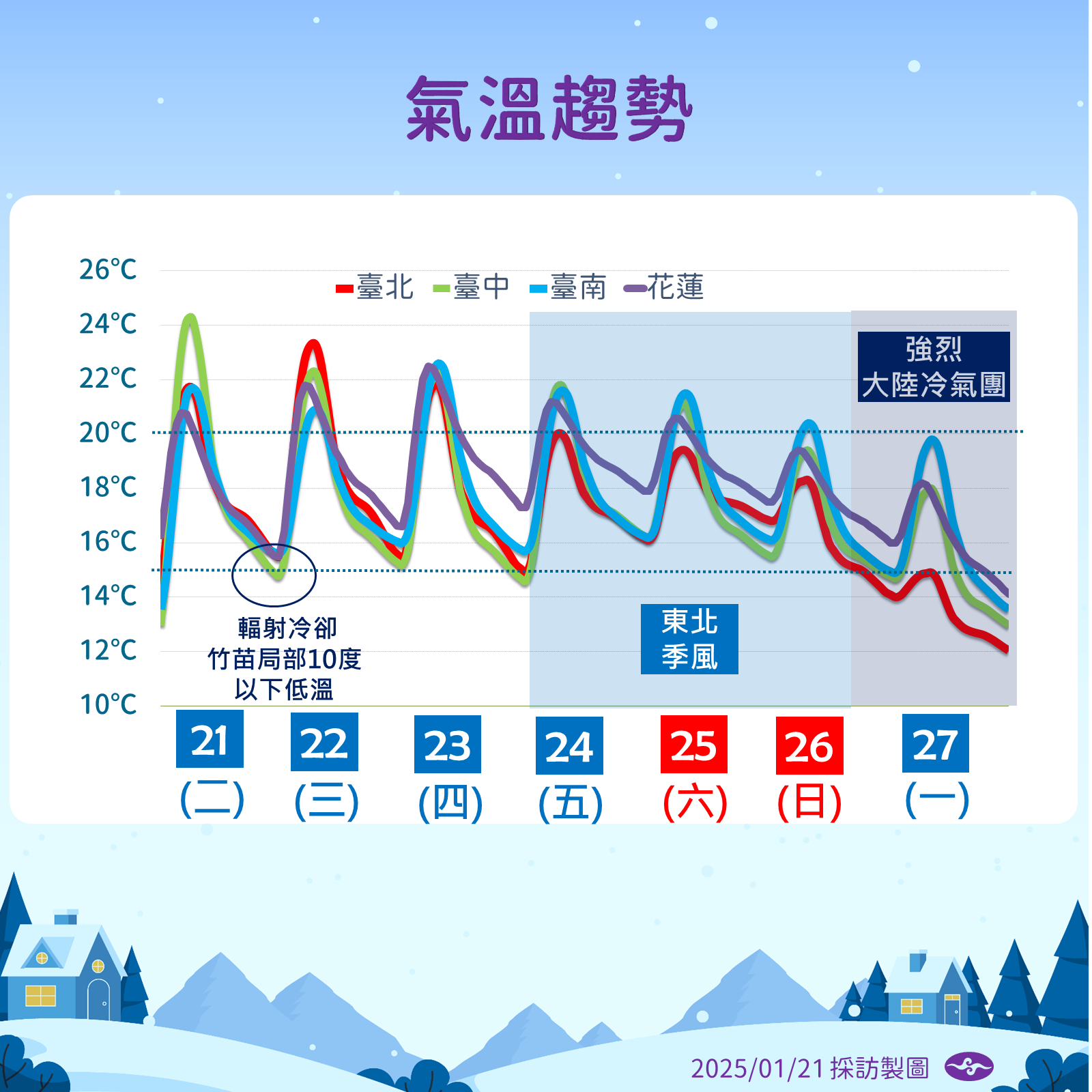 ▲▼天氣趨勢。（圖／氣象署提供）