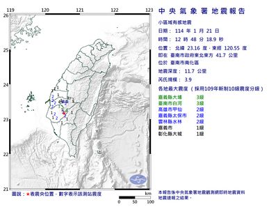 48台南規模3.9地震　大埔、白河最大震度3級