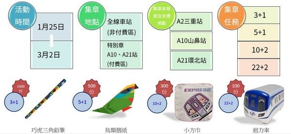 ▲2025台灣燈會搭桃捷玩全線，換限量好禮