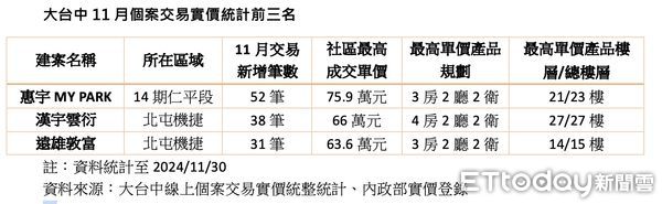 ▲▼ 機捷            。（圖／記者陳筱惠攝）