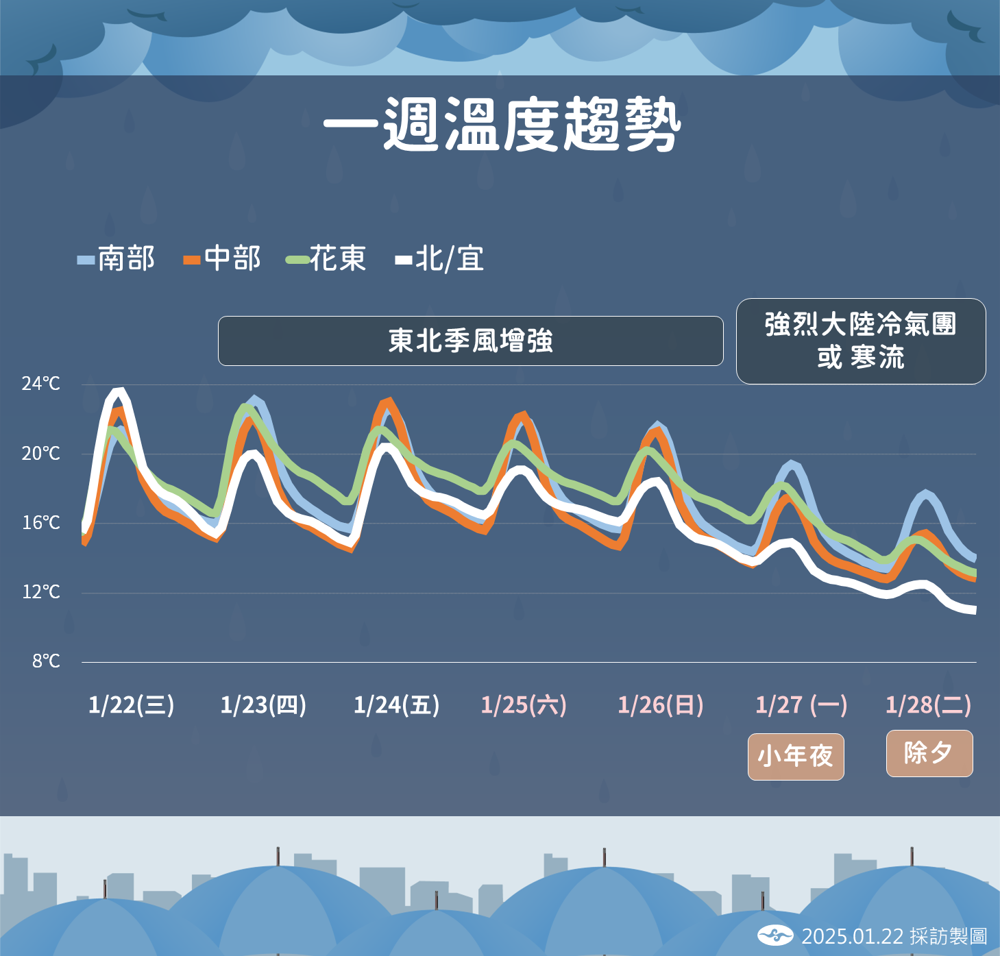 ▲▼天氣趨勢。（圖／氣象署提供）