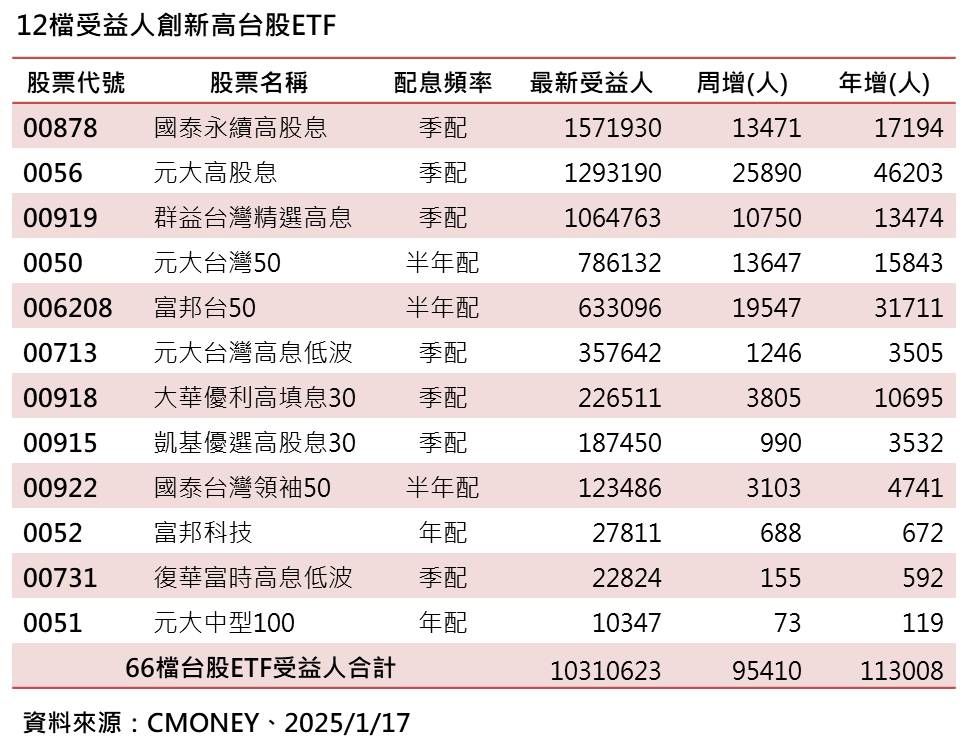 ▲▼群益投信。（圖／記者巫彩蓮攝）